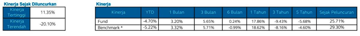 Kinerja Reksa Dana Principal Index IDX30 Kelas O 02