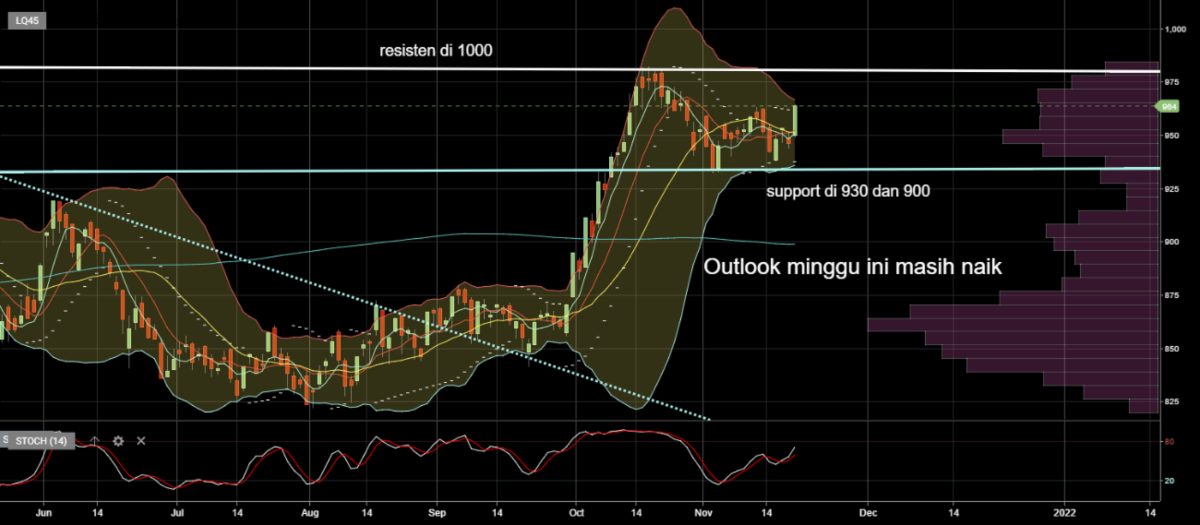 Reksa Dana Indeks Basis LQ45 dan ETF LQ45