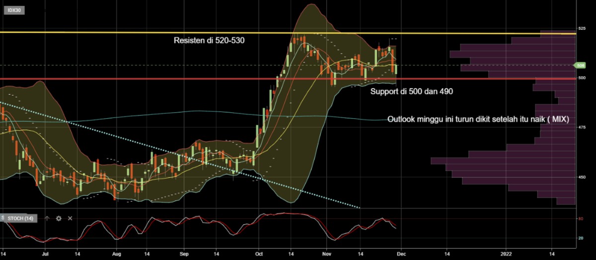 Reksa Dana Indeks Basis IDX30 dan ETF IDX30 (2)