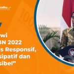 Inilah 6 Fokus Utama Jokowi Rancang APBN 2022 yang Lebih Responsif