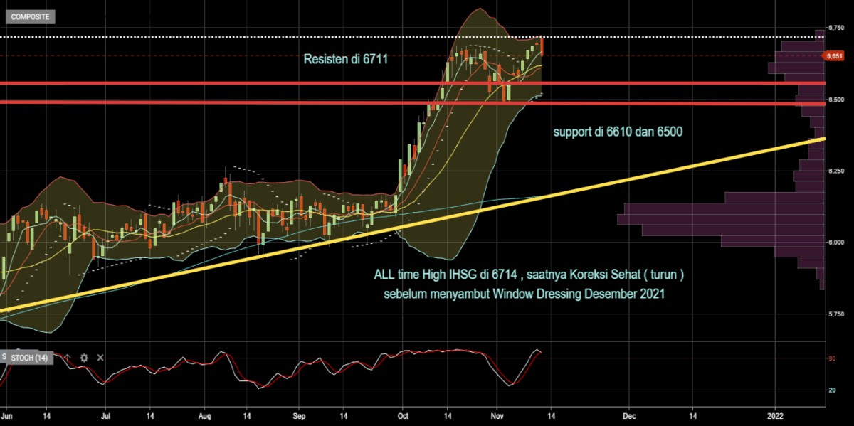 Outlook IHSG Minggu Ini (1)