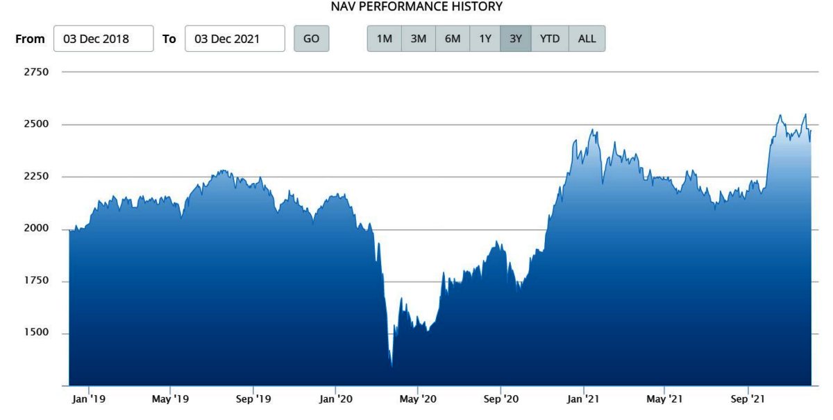 NAV Sucorinvest Equity Fund