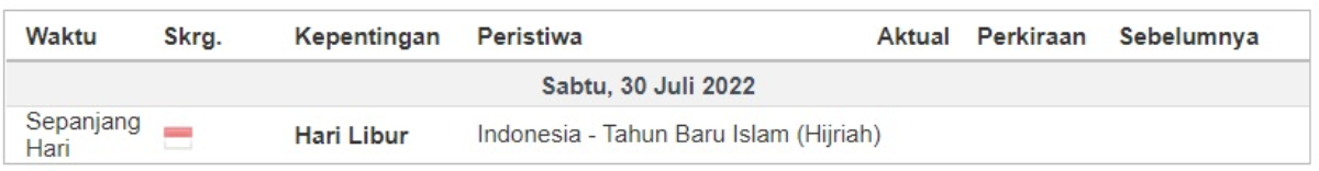 Investment Outlook Kalender Ekonomi Indonesia