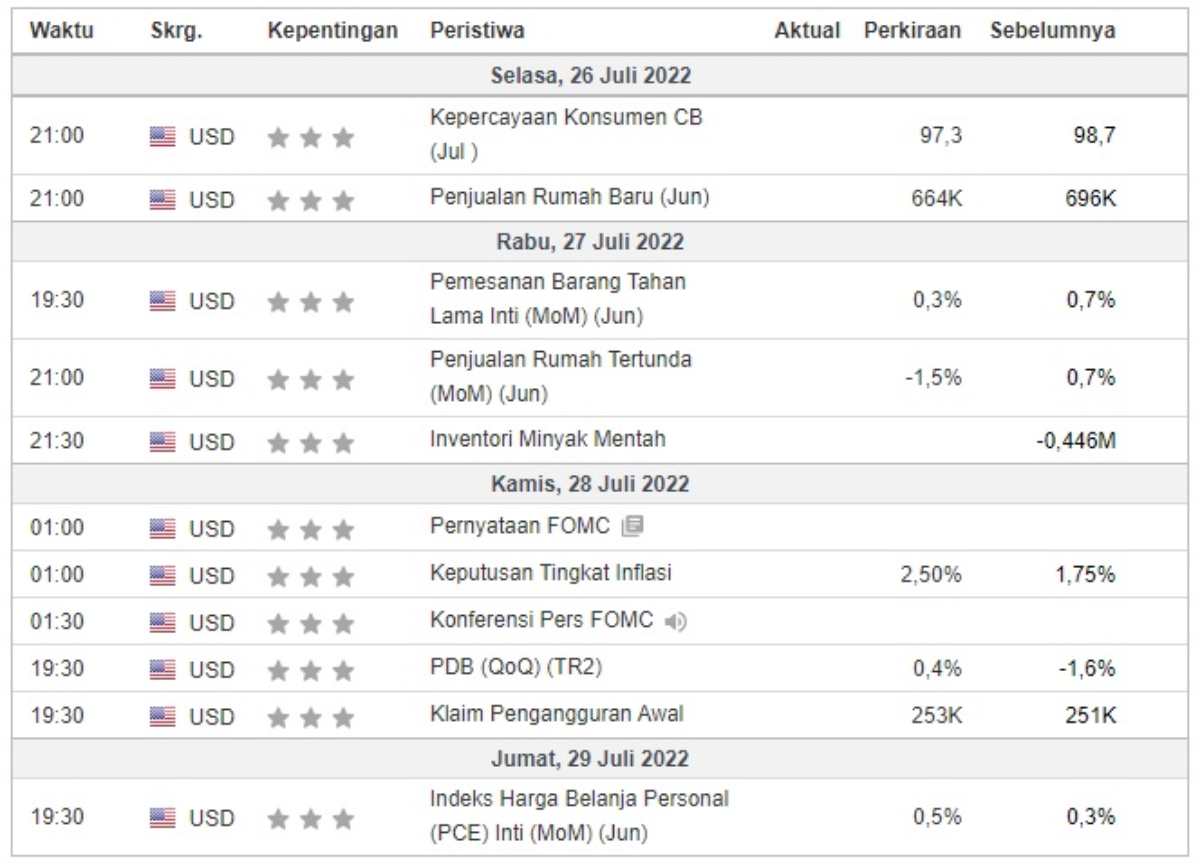 Investment Outlook Kalender Ekonomi Global