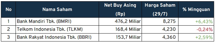 Investment Outlook_Net Buy