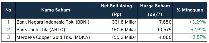 Investment Outlook_Net Sell