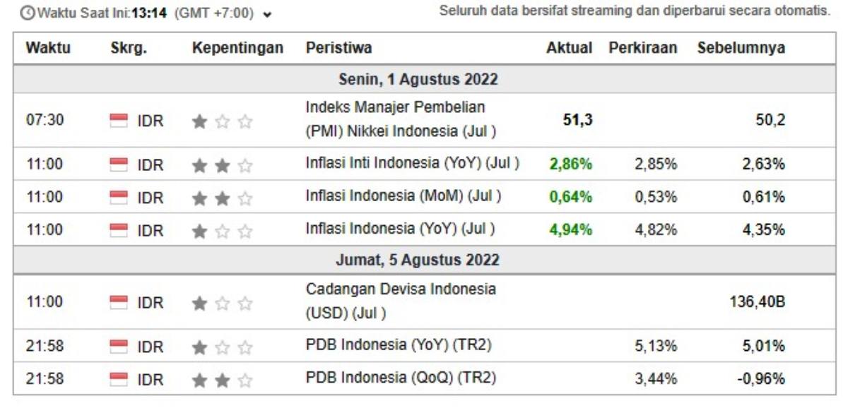 Investment Outlook_Kalender Domestik